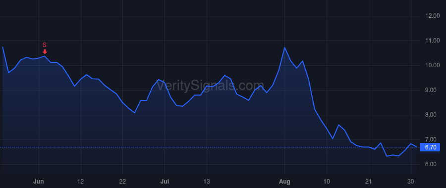 SKYT price after insider trade by Daniel Amanda