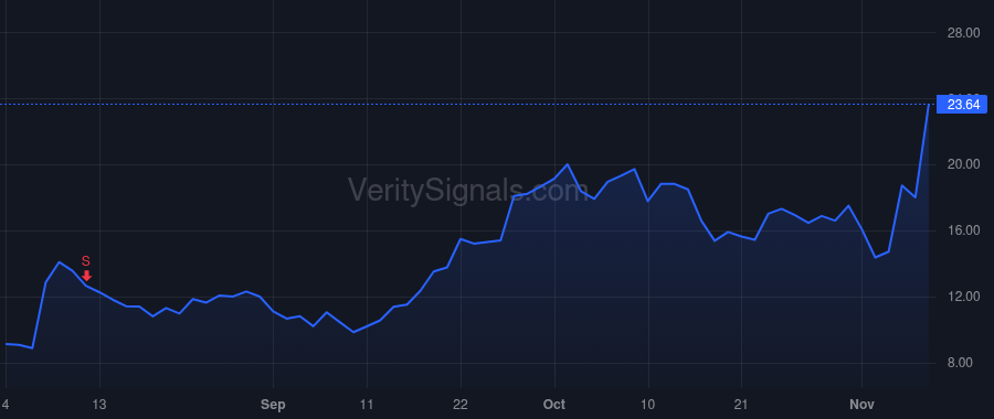 SKYT price after insider trade by SONDERMAN THOMAS