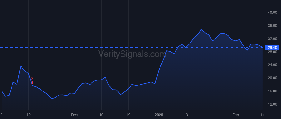 SKYT price after insider trade by SONDERMAN THOMAS