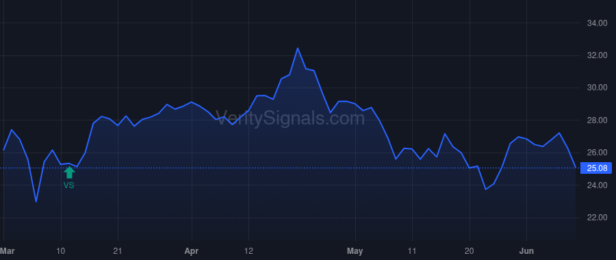 SKYW price after insider trade by ATKIN JERRY C