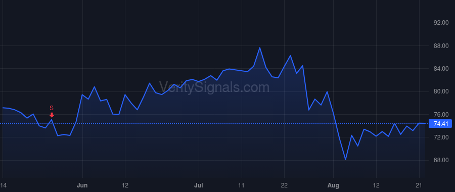 SKYW price after insider trade by Childs Russell A