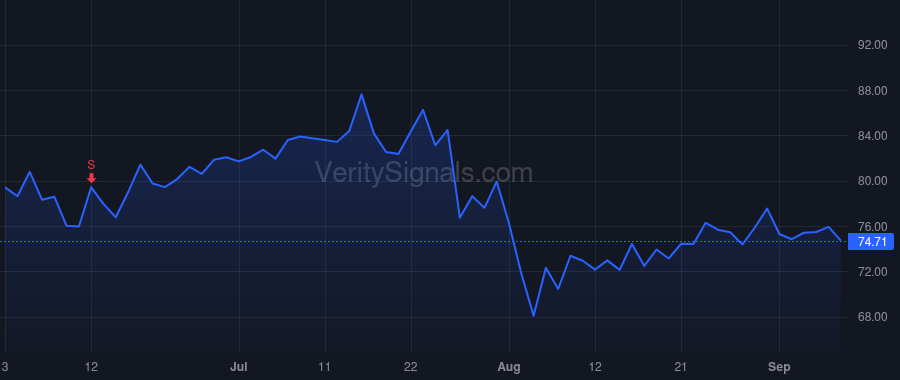 SKYW price after insider trade by Wooley Greg