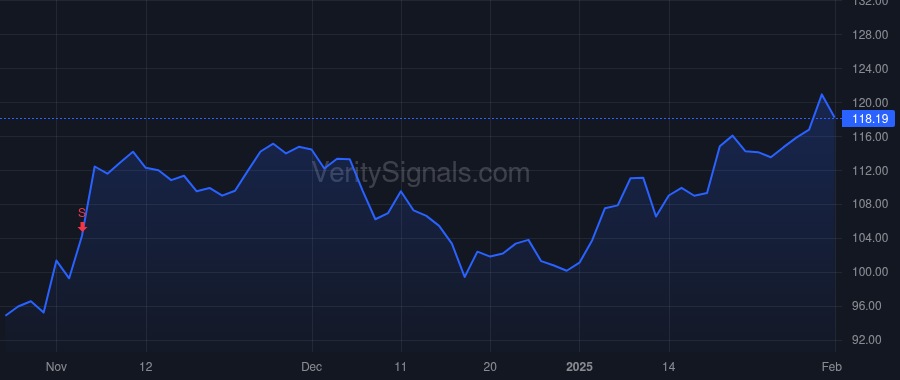 SKYW price after insider trade by Childs Russell A