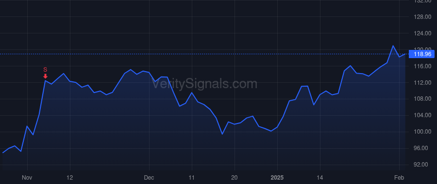 SKYW price after insider trade by MITTELSTAEDT RONALD J
