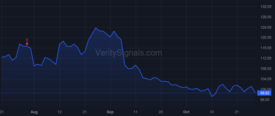SKYW price after insider trade by Steel Wade J