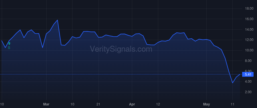 SKYX price after insider trade by Campi John P.