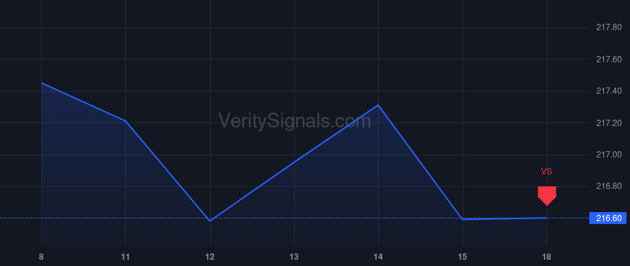 SLAB price after insider trade by Johnson Robert Matthew