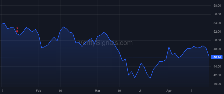 SLB price after insider trade by Rennick Gavin