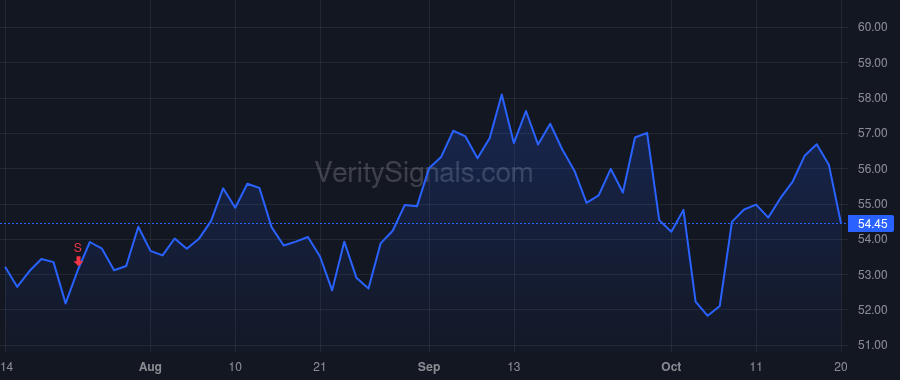 SLB price after insider trade by Rennick Gavin
