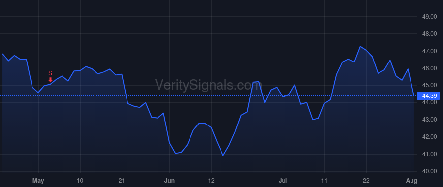 SLB price after insider trade by Rennick Gavin