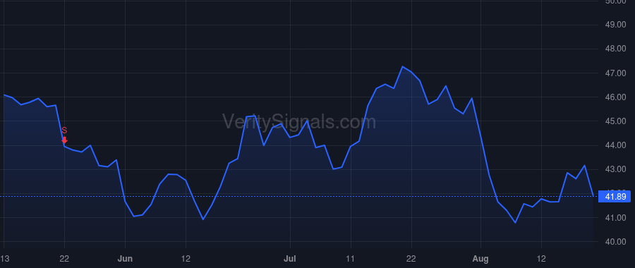 SLB price after insider trade by Pafitis Demosthenis