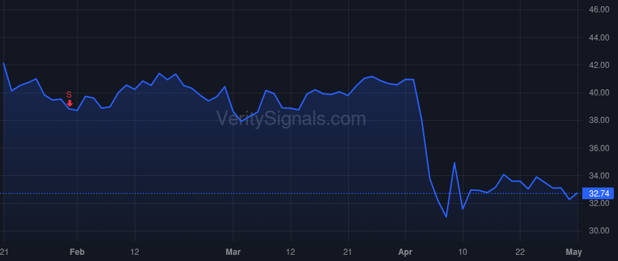 SLB price after insider trade by Al Mogharbel Khaled