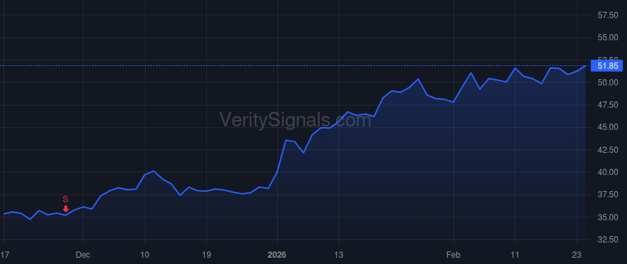SLB price after insider trade by Merad Abdellah