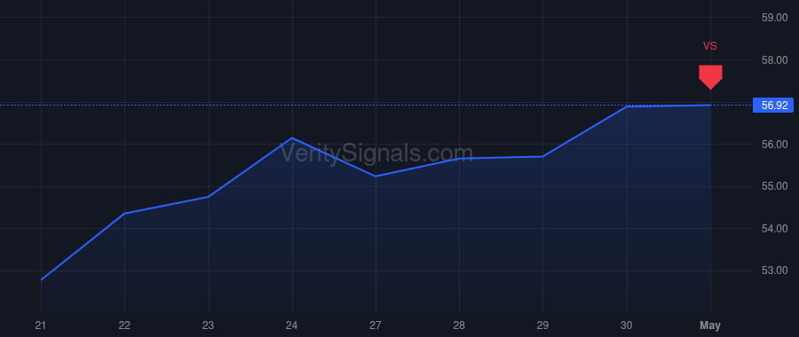 SLB price after insider trade by Gassen Steve Matthew