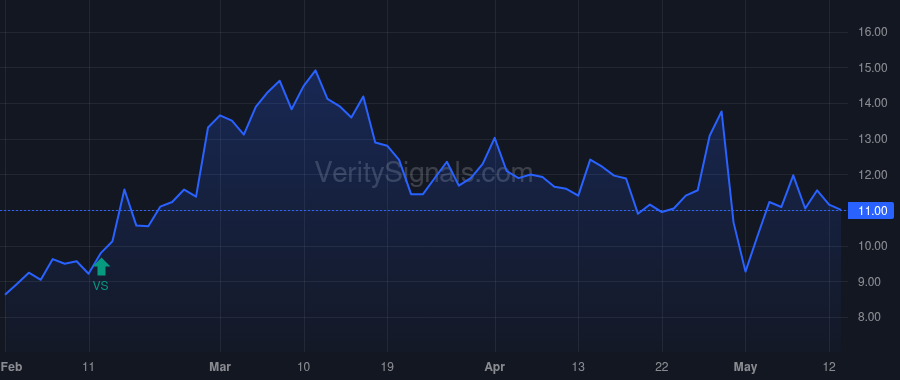 SLCA price after insider trade by Shinn Bryan Adair