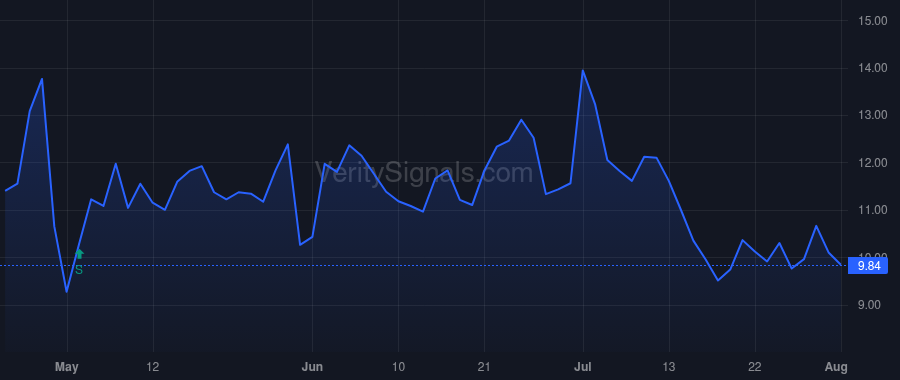 SLCA price after insider trade by Shinn Bryan Adair