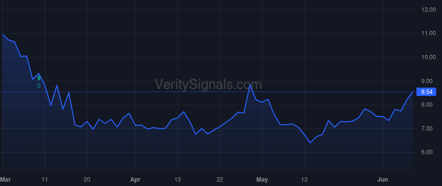 SLCT price after insider trade by Hedgepeth William L