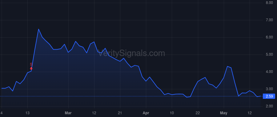 SLDB price after insider trade by Cumbo Alexander