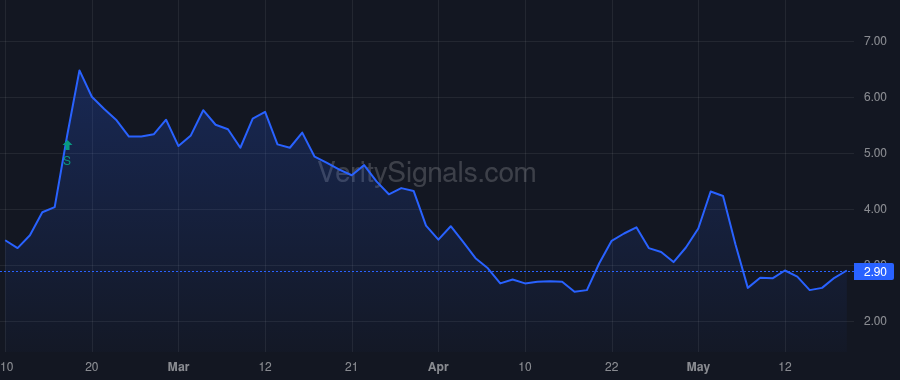 SLDB price after insider trade by PERCEPTIVE ADVISORS LLC