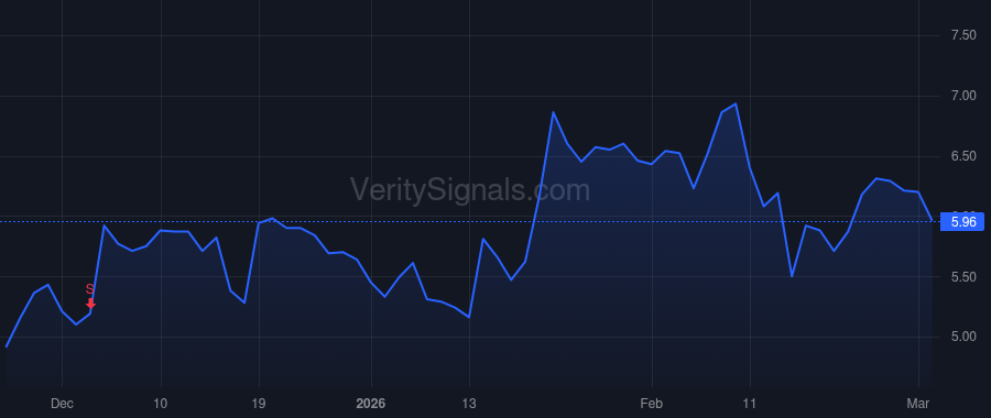 SLDB price after insider trade by Cumbo Alexander