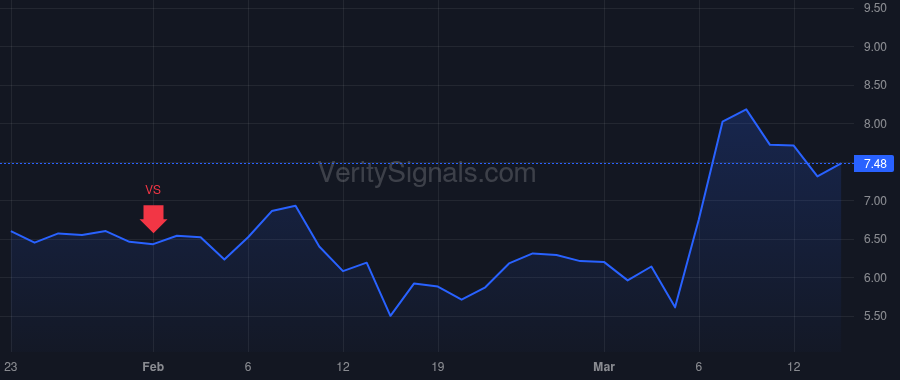 SLDB price after insider trade by Cumbo Alexander