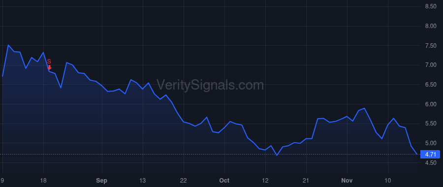 SLDP price after insider trade by Campbell Douglas M