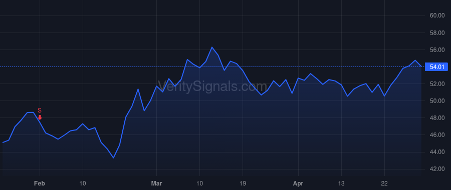 SLG price after insider trade by MATHIAS ANDREW W