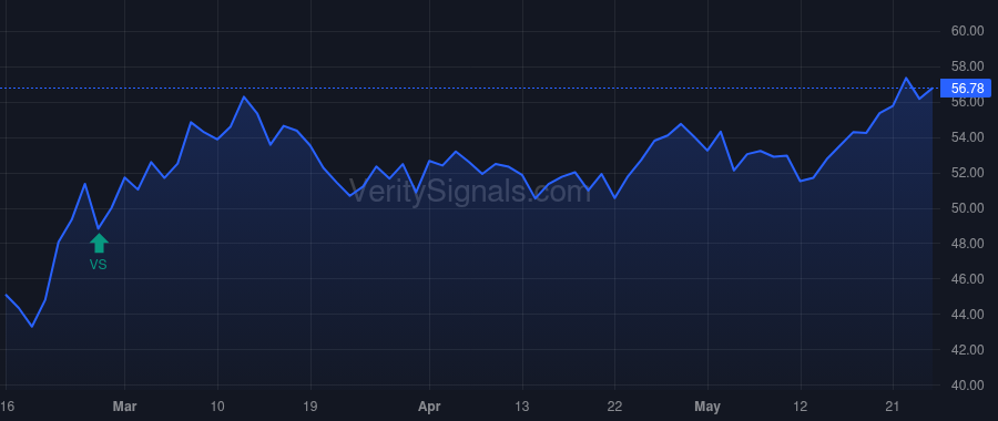 SLG price after insider trade by HOLLIDAY MARC