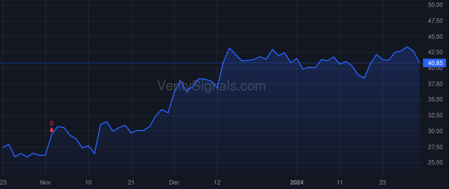 SLG price after insider trade by MATHIAS ANDREW W