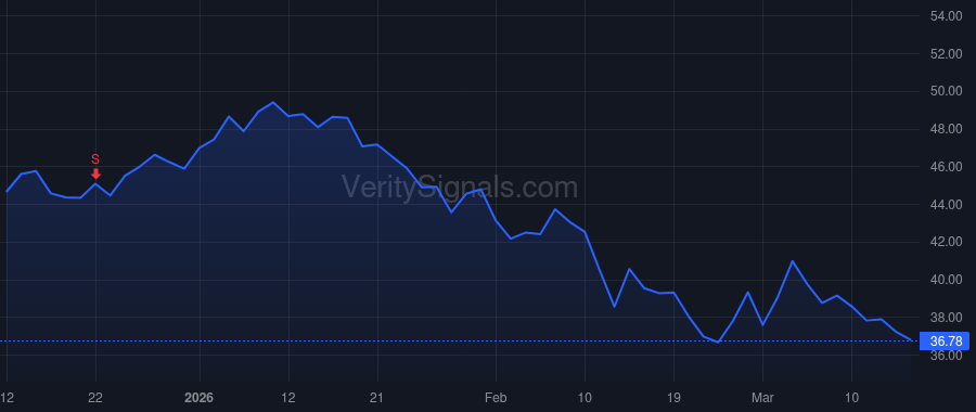 SLG price after insider trade by HOLLIDAY MARC