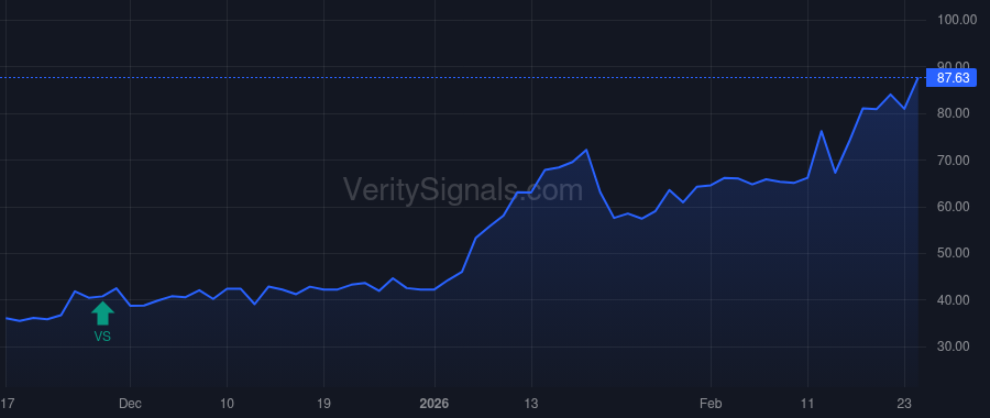 SLGL price after insider trade by Opaleye Management Inc.