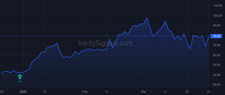SLGL price after insider trade by Opaleye Management Inc.