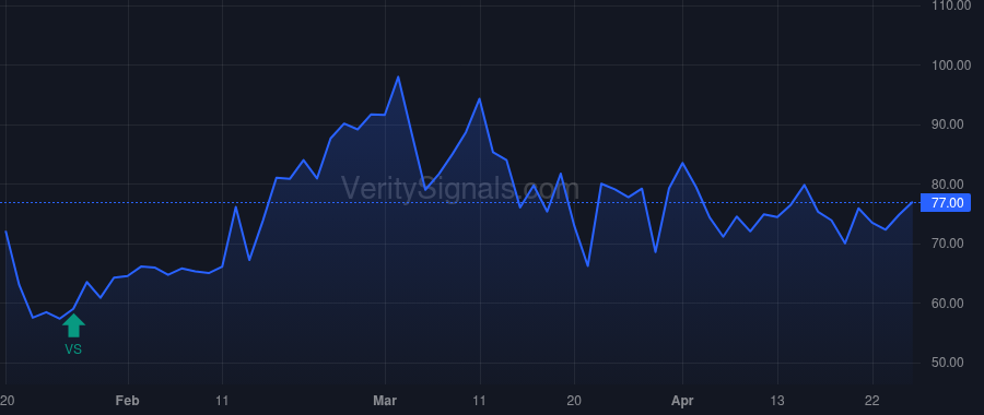 SLGL price after insider trade by Opaleye Management Inc.