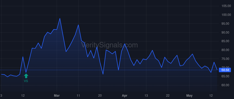 SLGL price after insider trade by Opaleye Management Inc.