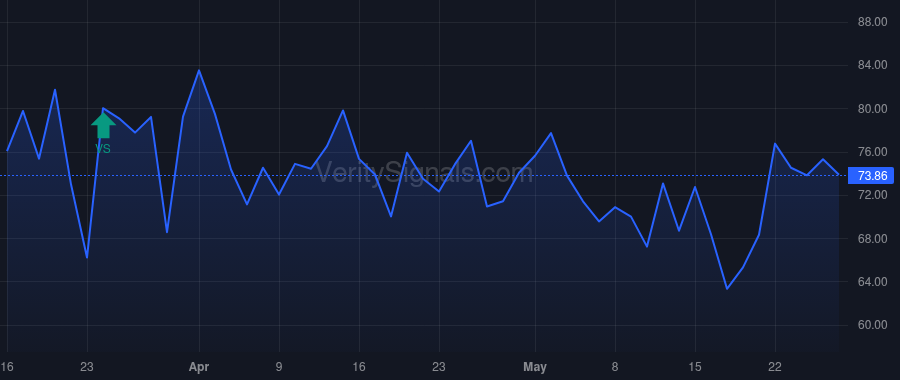 SLGL price after insider trade by Opaleye Management Inc.