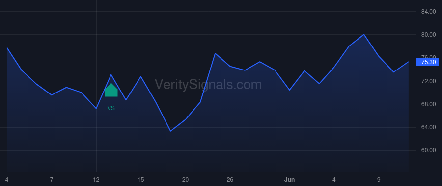 SLGL price after insider trade by Opaleye Management Inc.