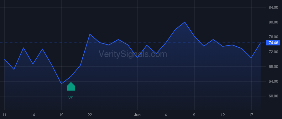 SLGL price after insider trade by Opaleye Management Inc.