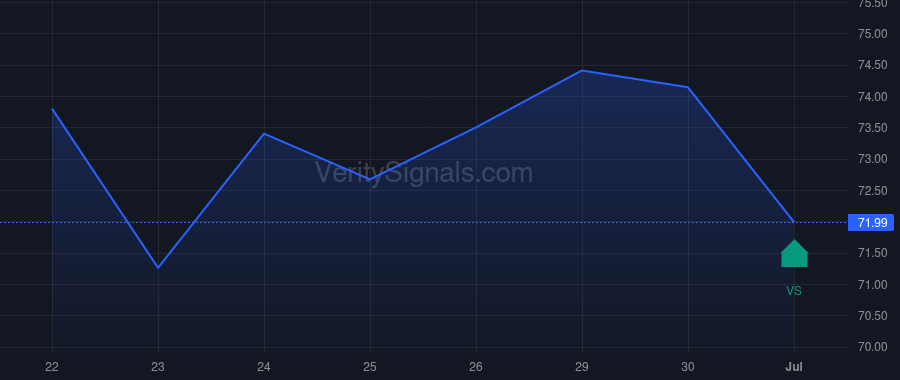 SLGL price after insider trade by Opaleye Management Inc.