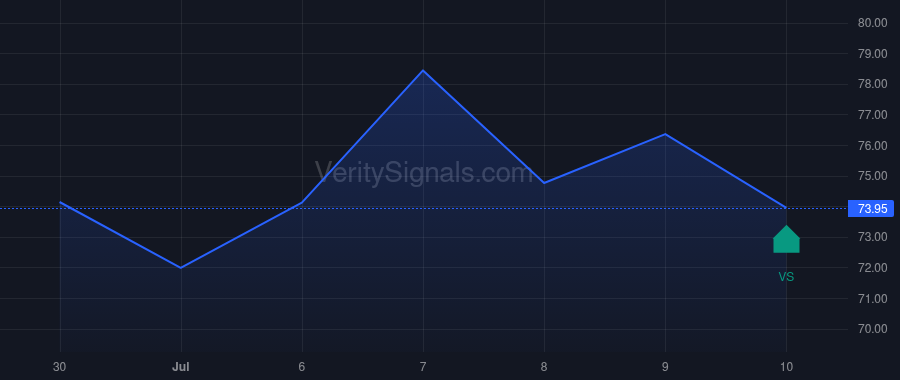 SLGL price after insider trade by Opaleye Management Inc.