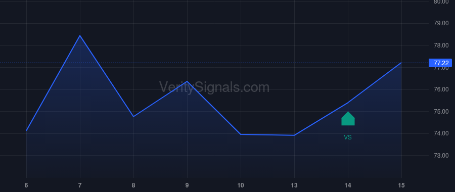 SLGL price after insider trade by Opaleye Management Inc.
