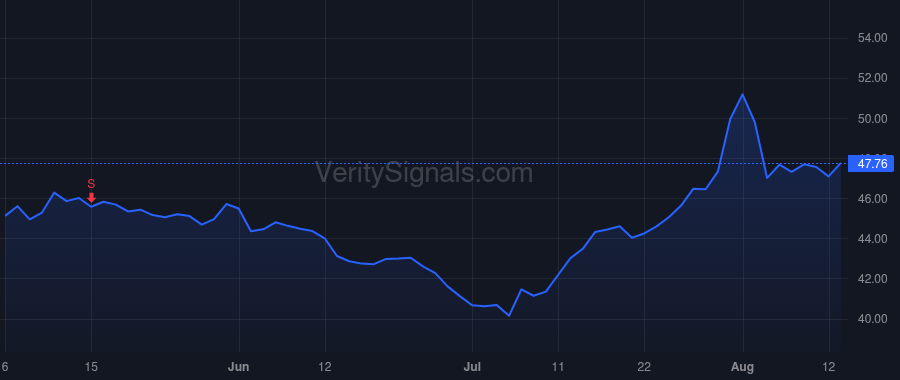SLGN price after insider trade by MARTIN JAY A