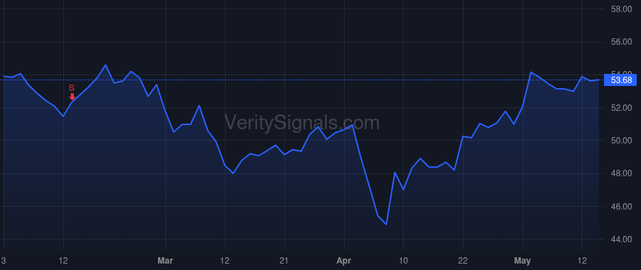 SLGN price after insider trade by Greenlee Adam J