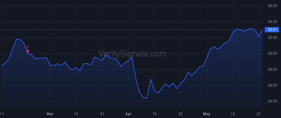 SLM price after insider trade by Palmer Kerri A.