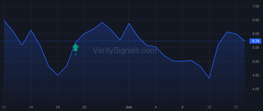 SLMT price after insider trade by Sade Ron
