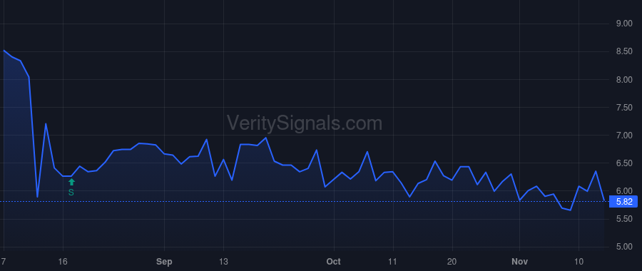 SLND price after insider trade by Renda Frankie S.