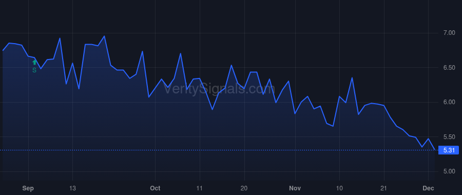 SLND price after insider trade by Renda Frankie S.