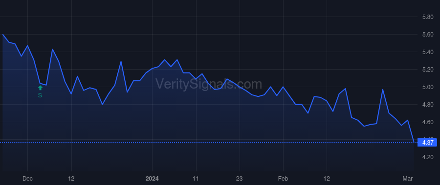SLND price after insider trade by Renda Frankie S.