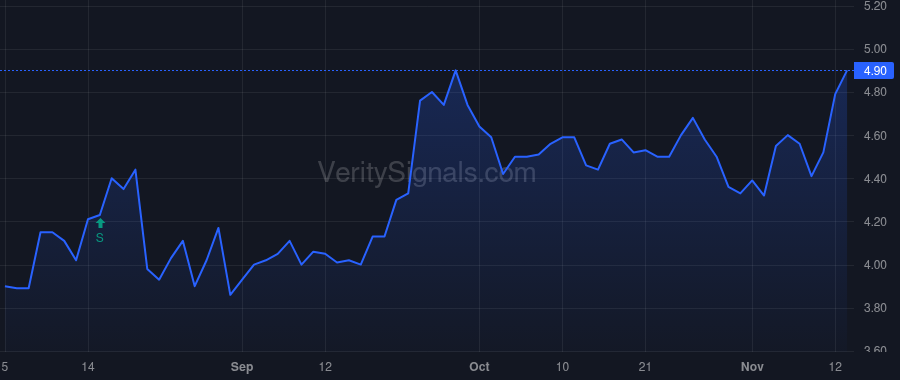SLNG price after insider trade by Puhala Andrew Lewis