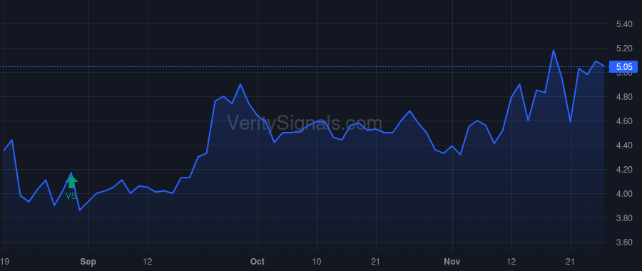 SLNG price after insider trade by Puhala Andrew Lewis