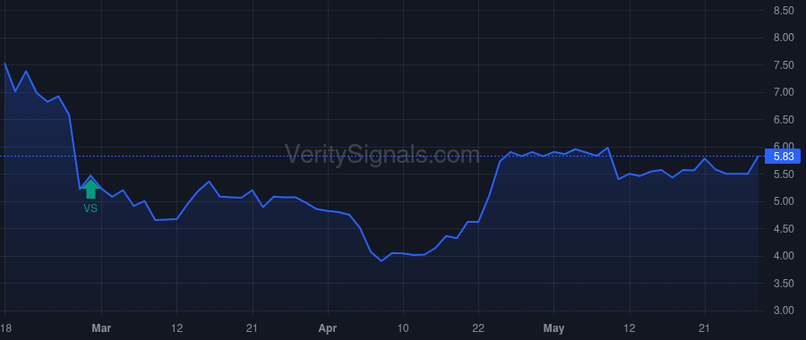 SLNG price after insider trade by KUNTZ EDWARD L